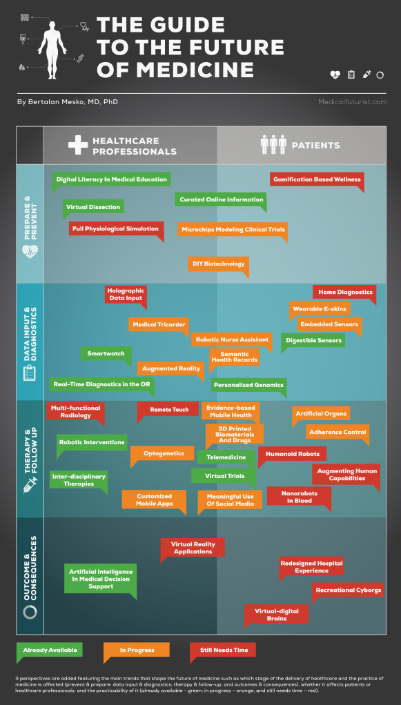 Image result for Pioneering Progress: The Latest Innovations in Healthcare Research infographics