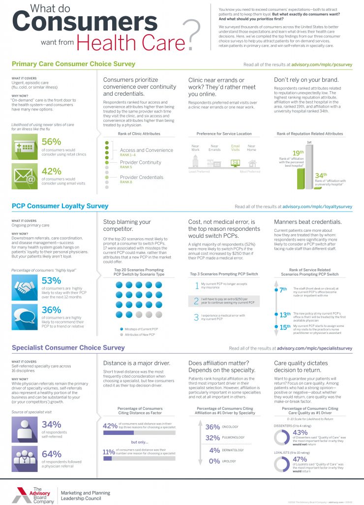 Advisory Board infographic